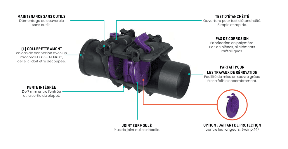Schéma complémentaire - Clpaet anti-retour