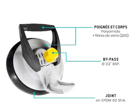 Schema obturateur Camstopper