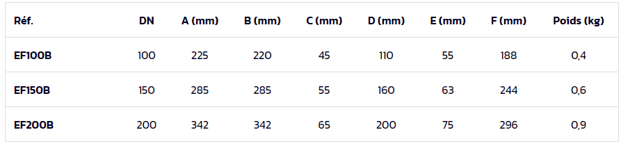 Tableau des dimensions - Clapet eco Flap - Bride