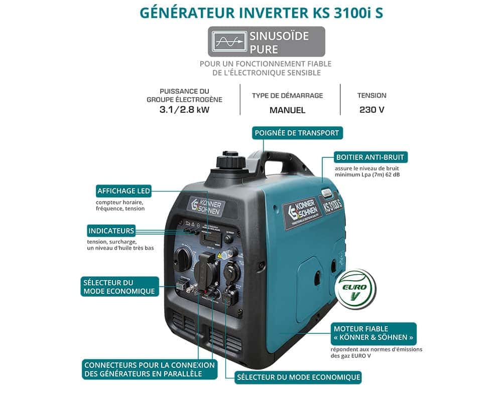 Générateur-onduleur dans la boîte anti-bruit KS 3100i S