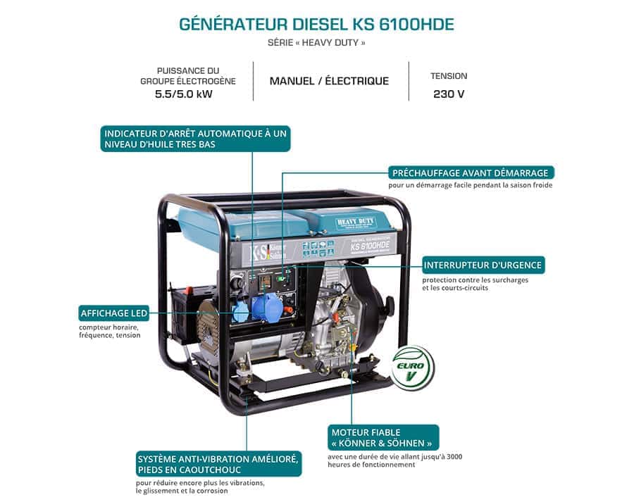 Générateur diesel KS 6100HDE