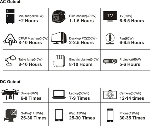 Temps de charge Gravity 432