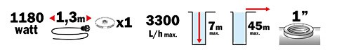 Informations de performance - Pompe a eau - RIBIMEX