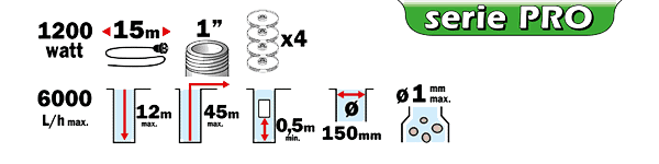 Informations Pompe multicellulaire - RIBIMEX