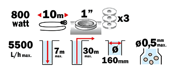 Informations pompe puits - RIBIMEX
