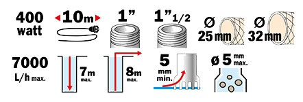 Informations- Pompe vide cave - RIBIMEX