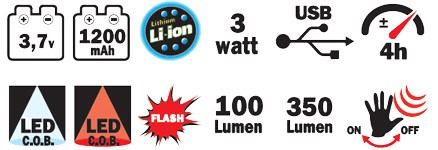 Informations de perforance - Lampe frontale - RIBIMEX