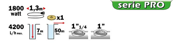 Informations performance - Pompe a eau - RIBIMEX