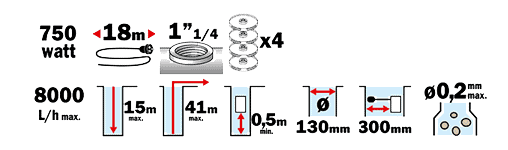 Informations performance Pompe puits - RIBIMEX