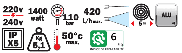 Informations performance - RX1 - RIBIMEX