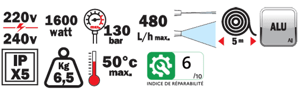 Informations performance RX2 - RIBIMEX