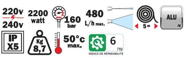 Informations puissance RX4 - RIBIMEX