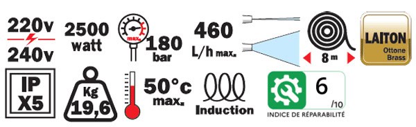 Informations de performance RX6 - RIBIMEX