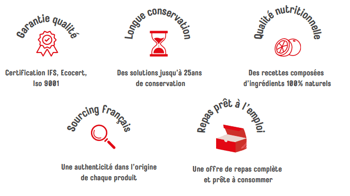 Avantages Emergency Food