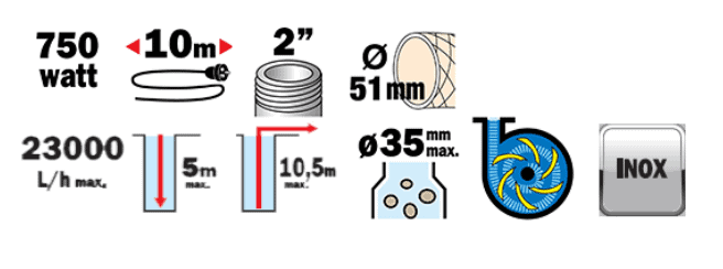 Informations puissance - RIBIMEX VORTEX - 750W