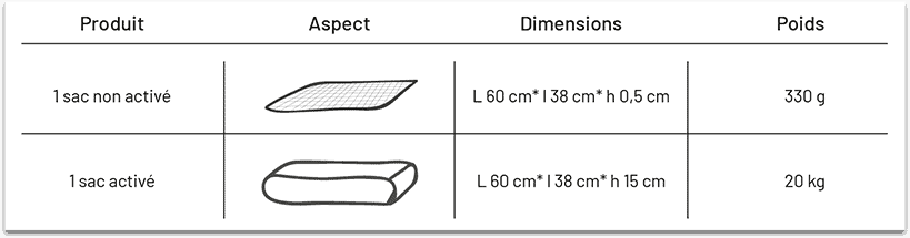 poids sac anti-inondation
