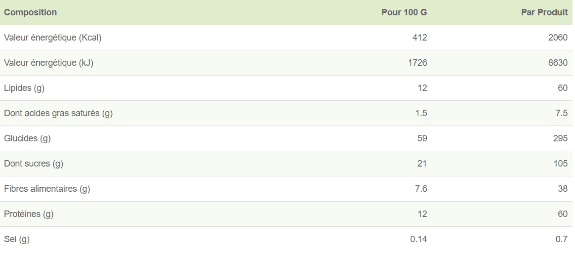 Valeurs nutritionnelles Muesli aux fruits - EMERGENCY FOOD