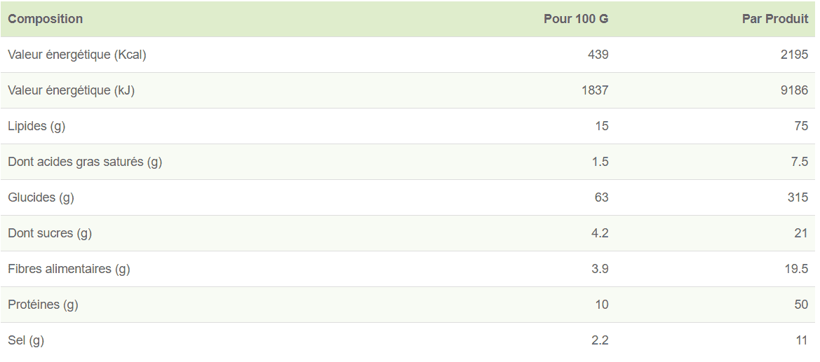 Valeurs nutrionnelles Curry de légumes et riz