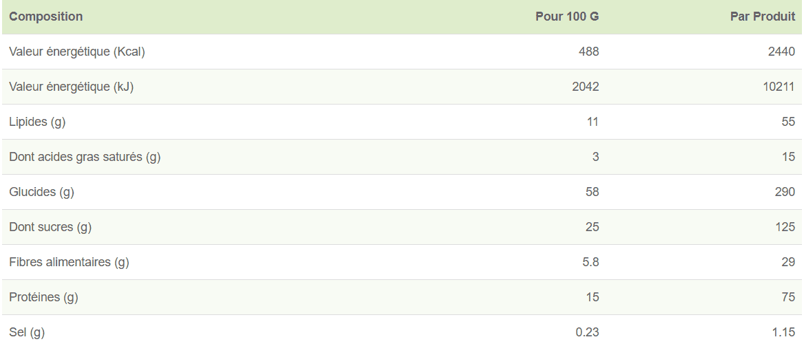 Valeurs nutritionnelles - Muesli au chocolat Emergency Food