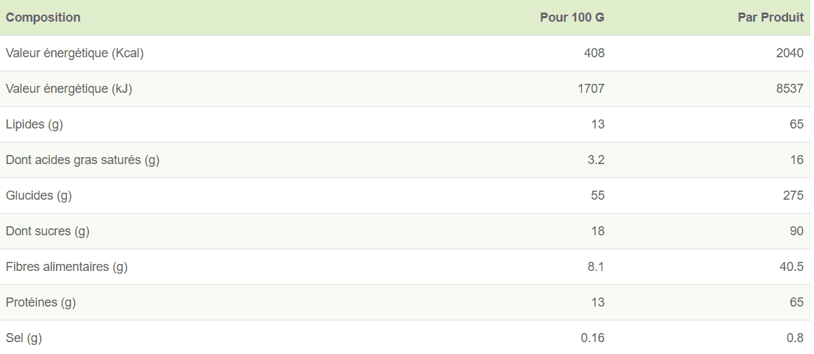 Valeurs nutritionnelles - Prodige Chocolat - Emergency Food