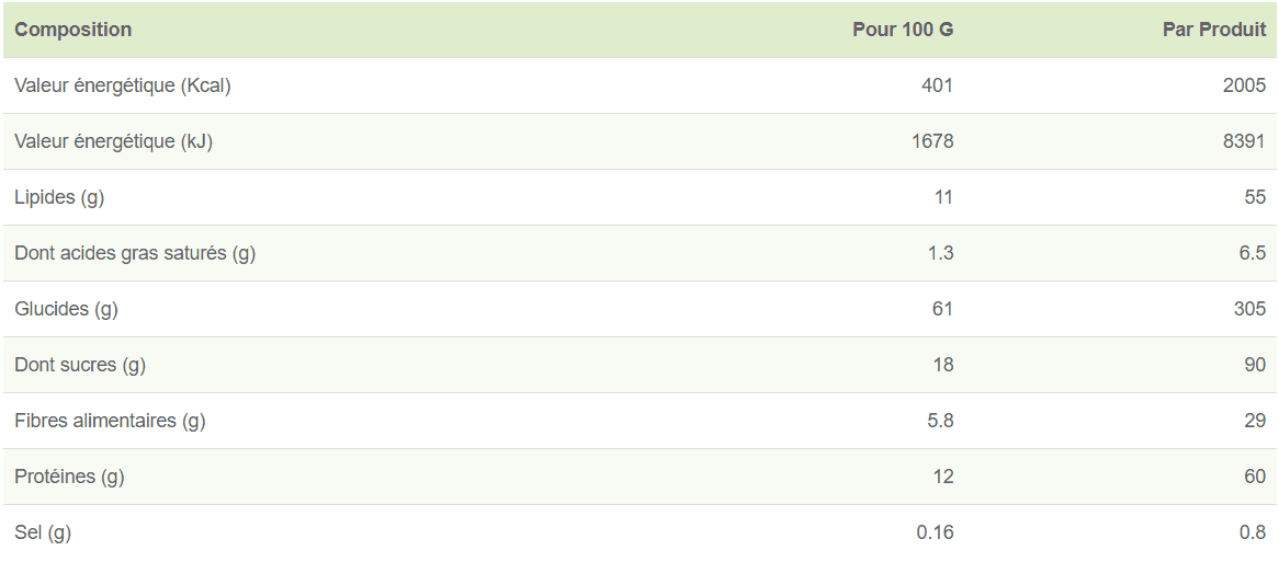 Porridge a la framboise - EMERGENCY FOOD