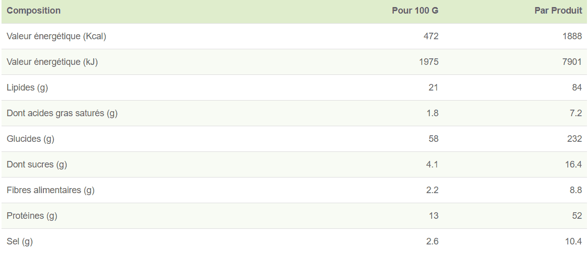 Valeurs nutritionnelles - Riz a l'indienne