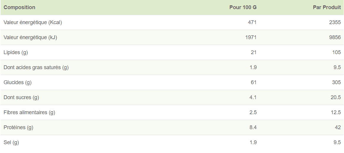 Valeurs nutritionnelles - Riz et legumes d'été - Emergency Food