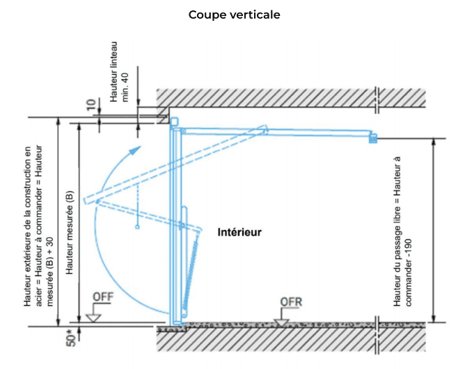 Schéma d'une porte de garage étanche