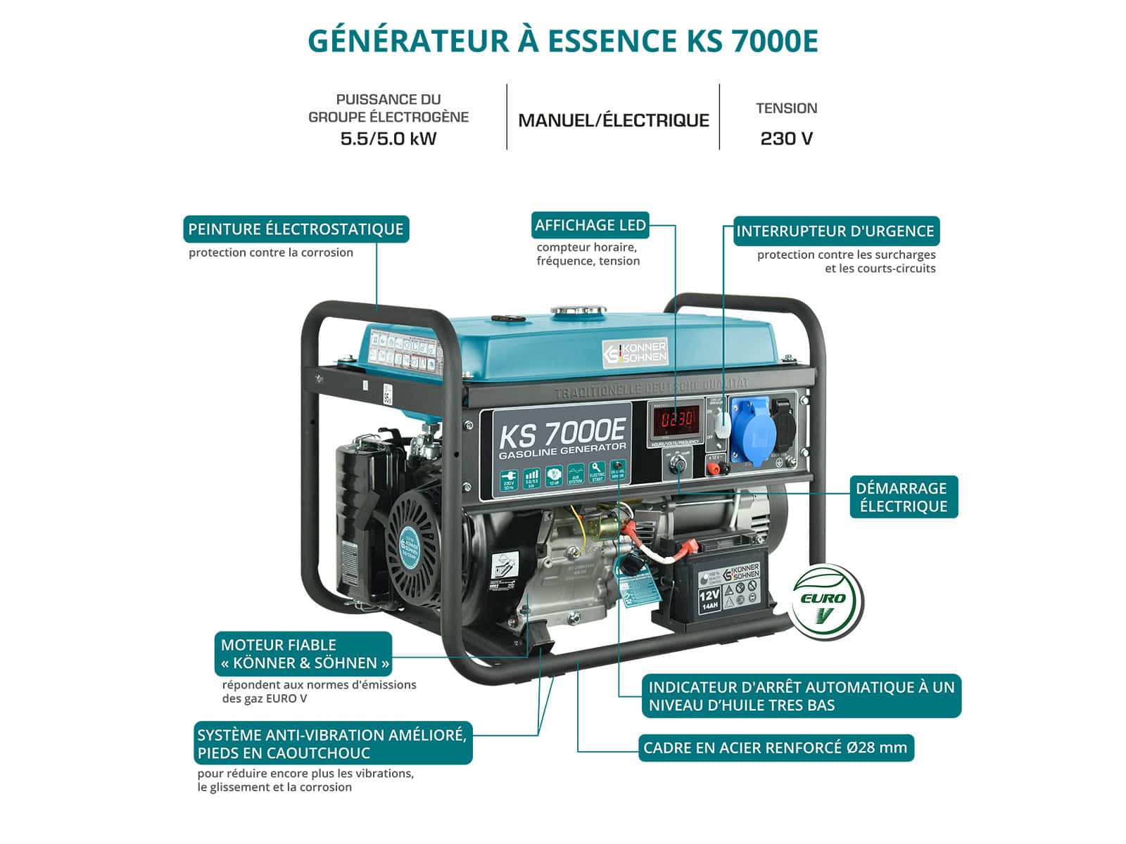 Informations relatives generateur 70000E - KONNER & SOHNEN