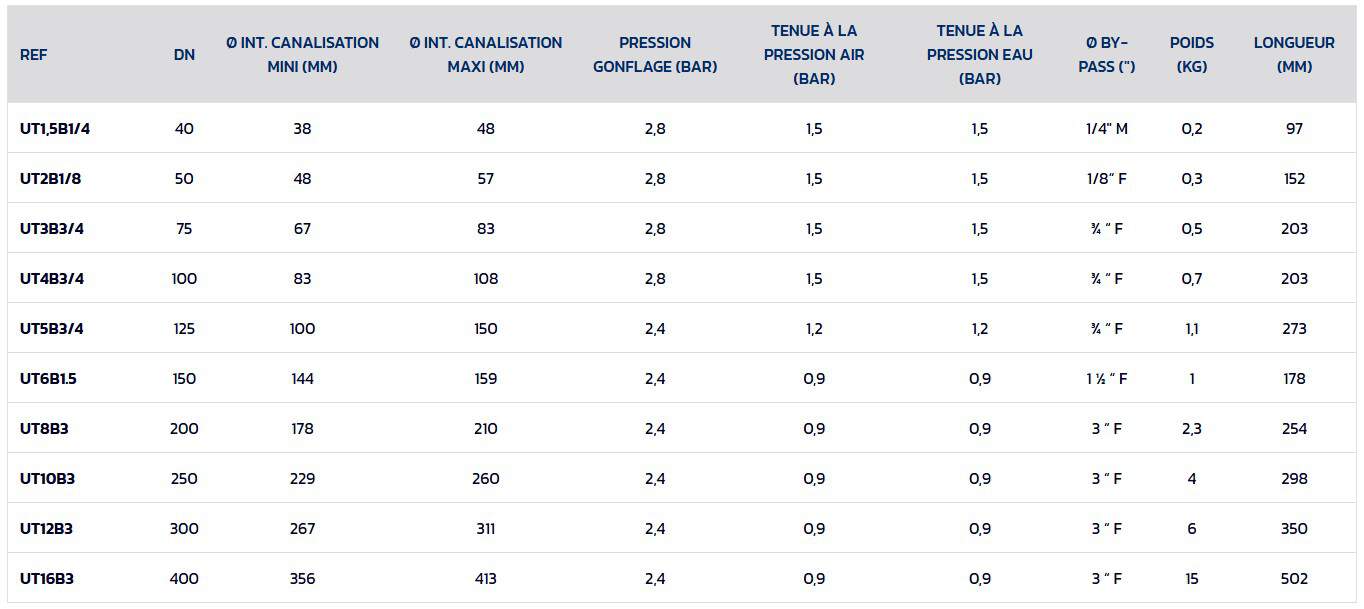 Tableau dimensions NORHAM