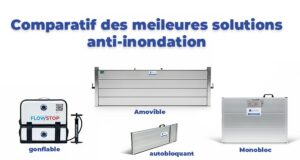 Comparatif des meilleures solutions anti-inondation avec batardeaux gonflable, amovible, autobloquant et monobloc.